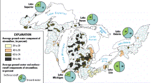Average ground-water and surface-runoff components of selected watersheds in the U.S. portion of the Great Lakes Basin (from Holtschlag and Nicholas, 1998)(36KB).