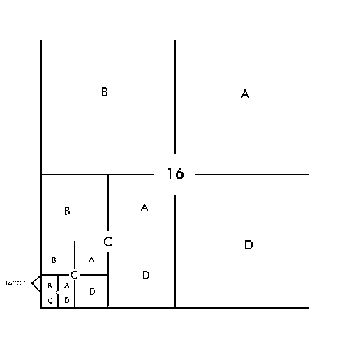 Station Numbering Breakdown