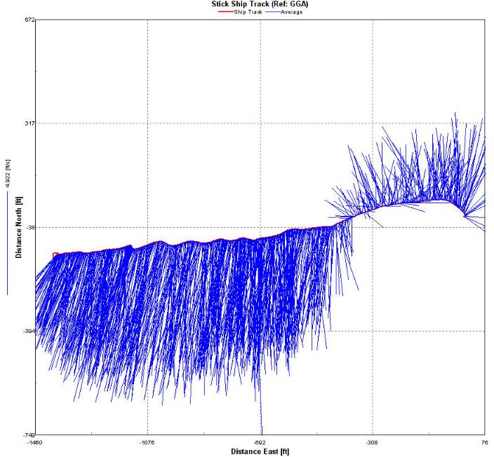 Figure 10. Vertically averaged velocity vectors positioned along ship's track at transect CS 010C.